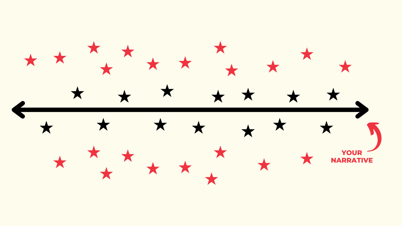 This social content process will save you time and angst!