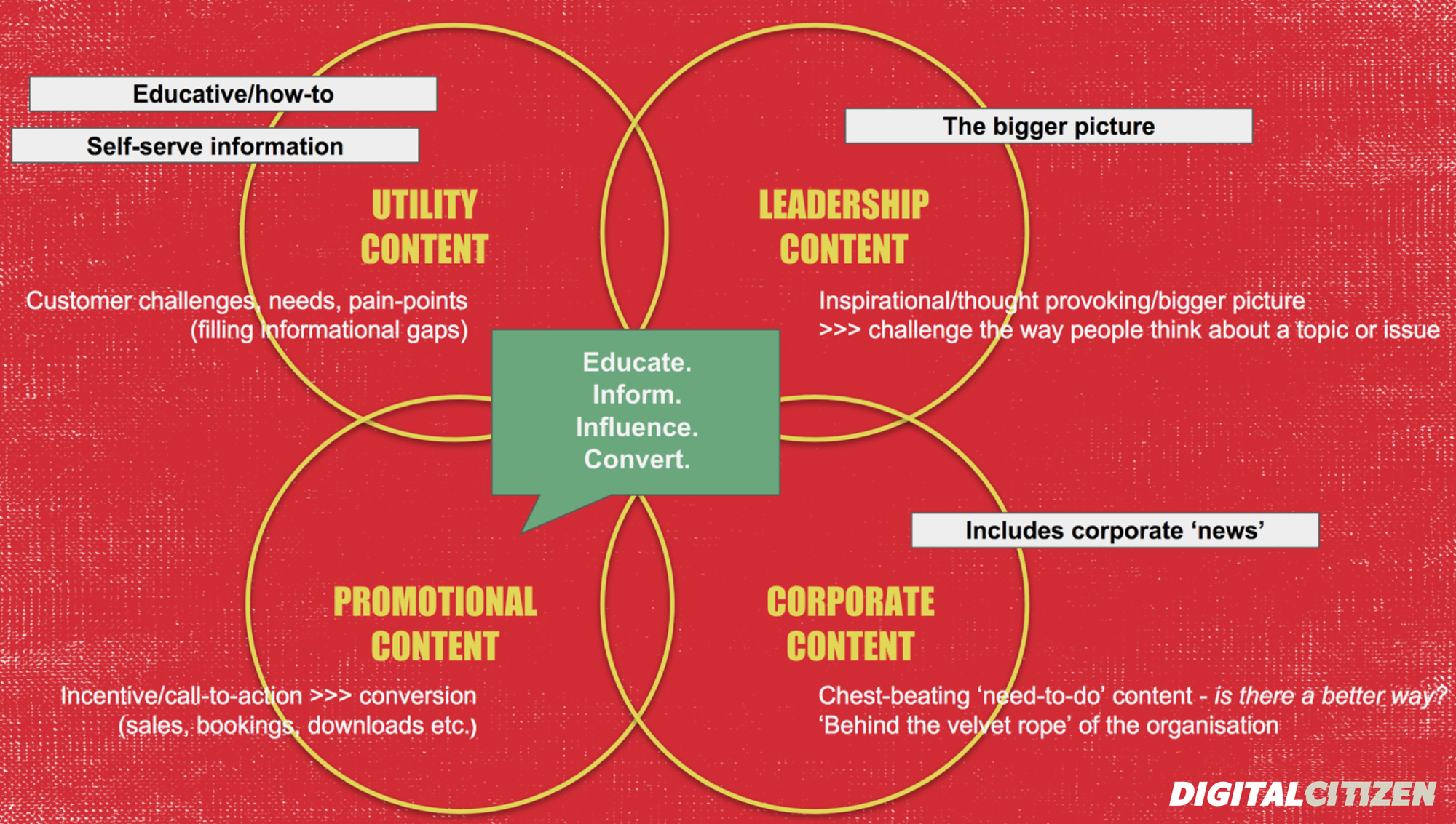 Taking a multidimensional approach to content marketing for PR