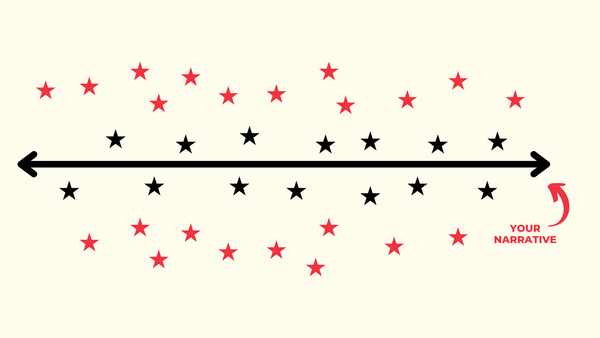 This social content process will save you time and angst!